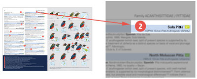 HBW and BirdLife International Illustrated Checklist of the Birds of the World