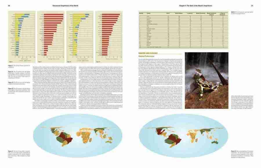 Threatened Amphibians of the World sample page