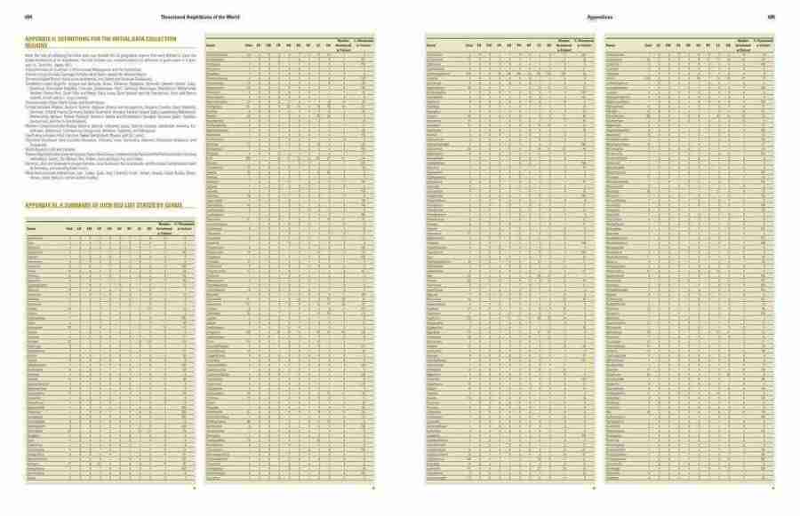 Threatened Amphibians of the World sample page