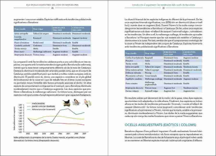 Els ocells silvestres del Zoo de Barcelona sample page